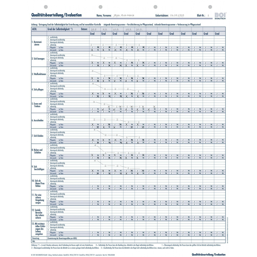 Qualitätsbeurteilung / Evaluation AEDL n. Krohwinkel