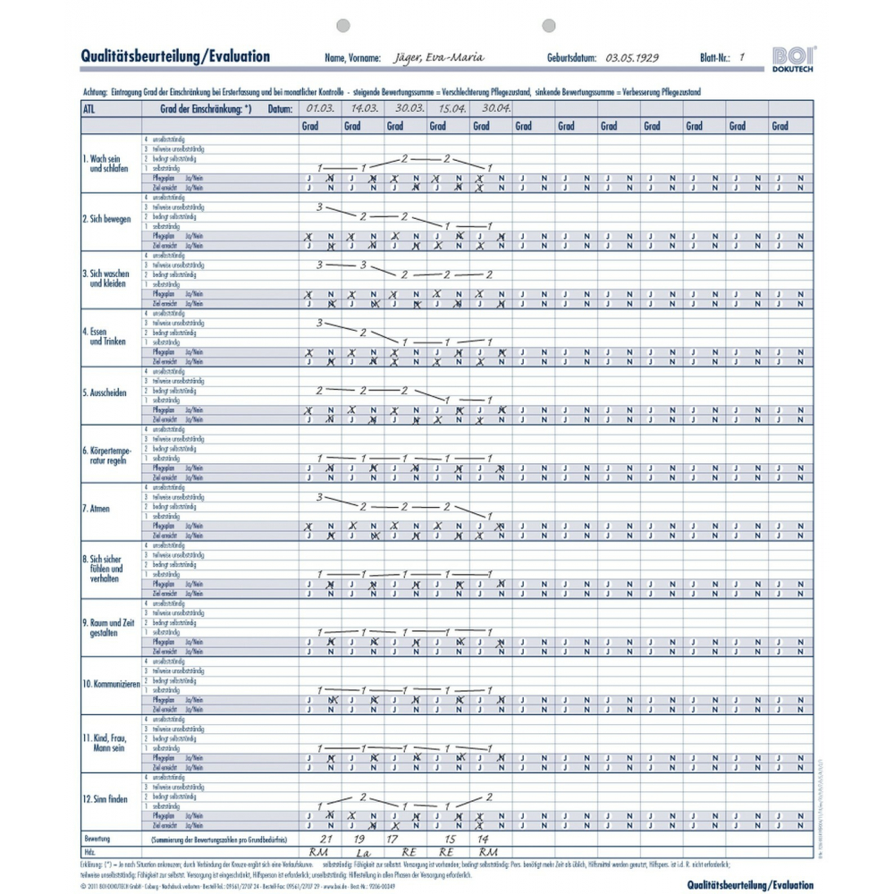 Qualitätsbeurteilung / Evaluation nach ATL (Juchli)