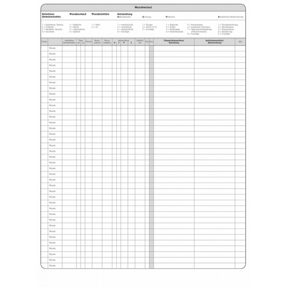 Wunddokumentation