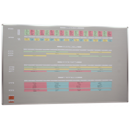 Plantafelsystem VISIPLAN