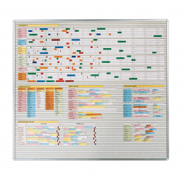 Plantafelsystem VISIPLAN