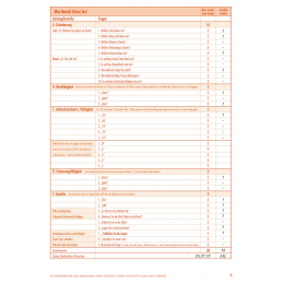 Geriatrisches Basisassessment